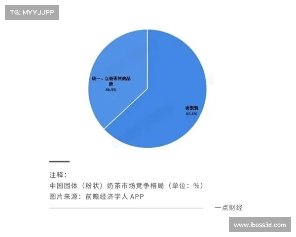 52奶茶如何通过创新与精准市场定位赢得年轻消费者的青睐与市场份额 52奶茶如何通过创新与精准市场定位赢得年轻消费者的青睐与市场份额