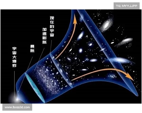 星系演化过程及其形成机制的研究进展与未来展望 星系演化过程及其形成机制的研究进展与未来展望