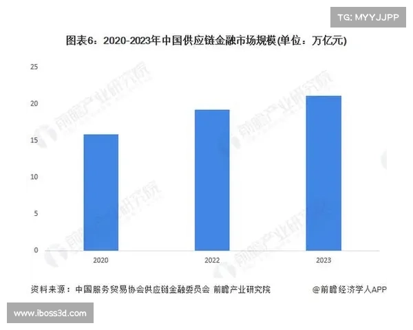 人民币原材料供应链的变革与中国经济持续增长的深度关联分析 人民币原材料供应链的变革与中国经济持续增长的深度关联分析