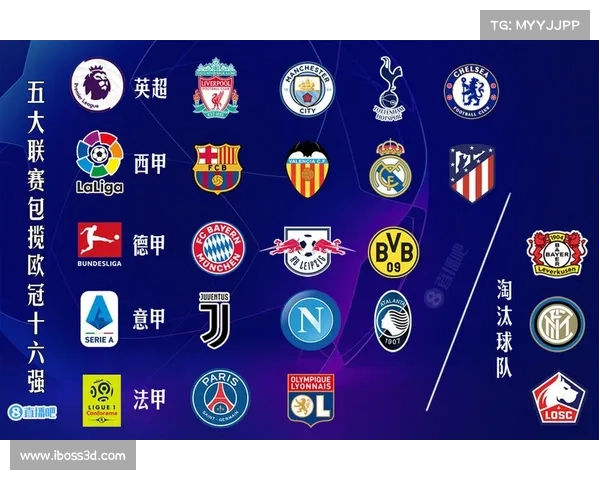 欧冠法甲英超意甲联赛特点差异及其影响力分析