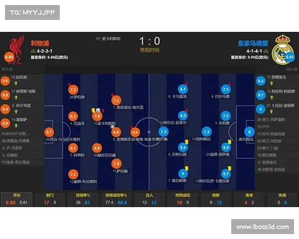 如何提高利物浦主场比赛胜率并增强球队整体竞争力